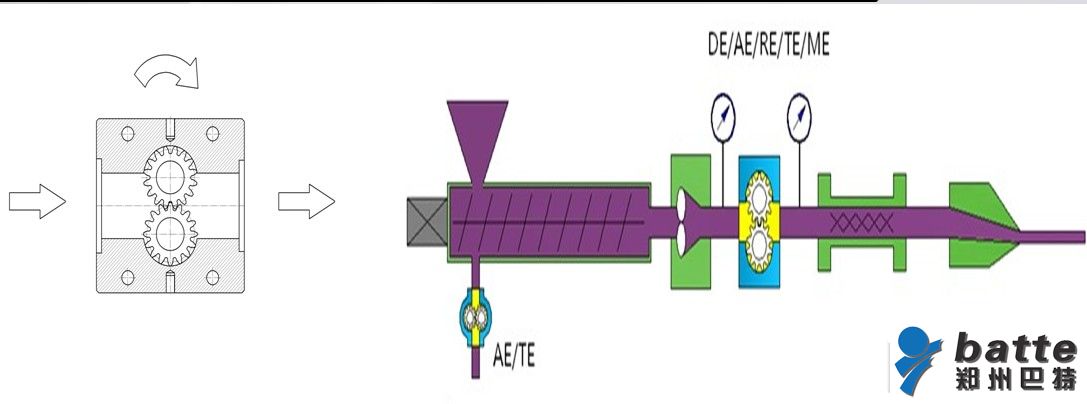熔體泵工作原理