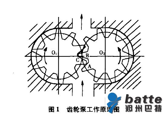 熔體泵