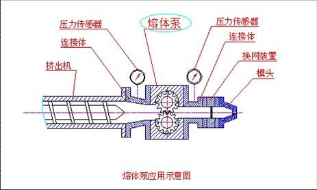 熔體泵控制系統