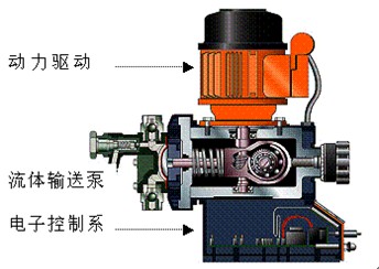 精密計量泵